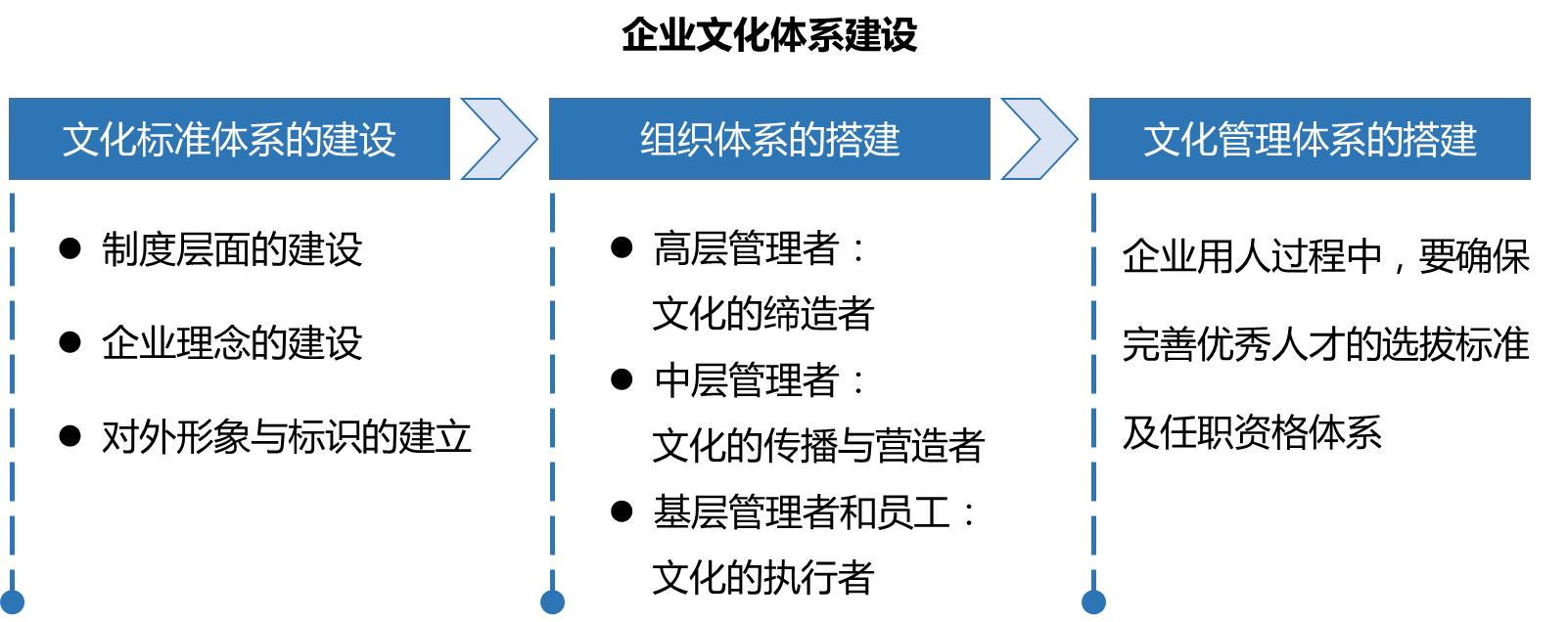文化铸魂 机制赋能——某机车行业企业文化体系建设项目纪实