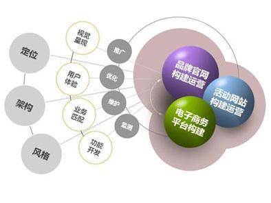 北京企业网站建设如何发挥最大价值？SEO策略深度解析